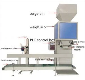 Máquina de embalaje y cosido para bolsas de 50 kg